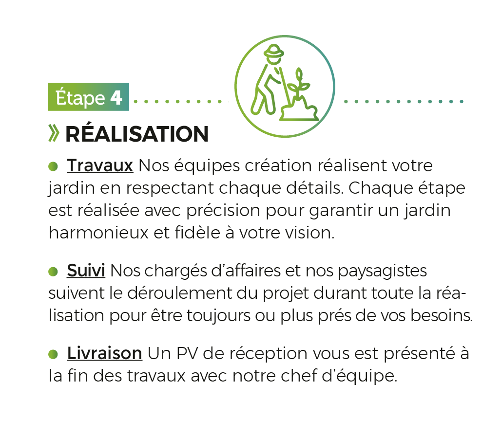 étape projet4