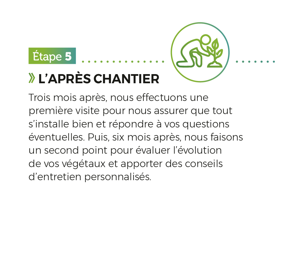 étape projet5