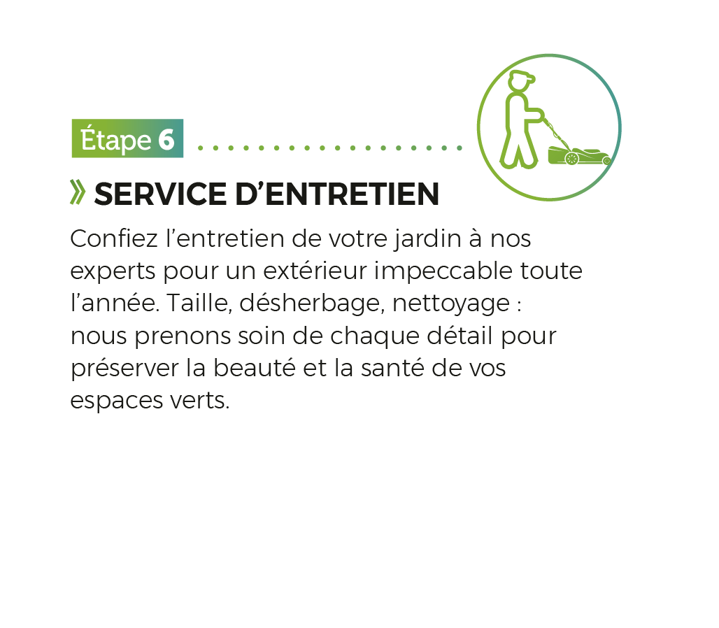étape projet6