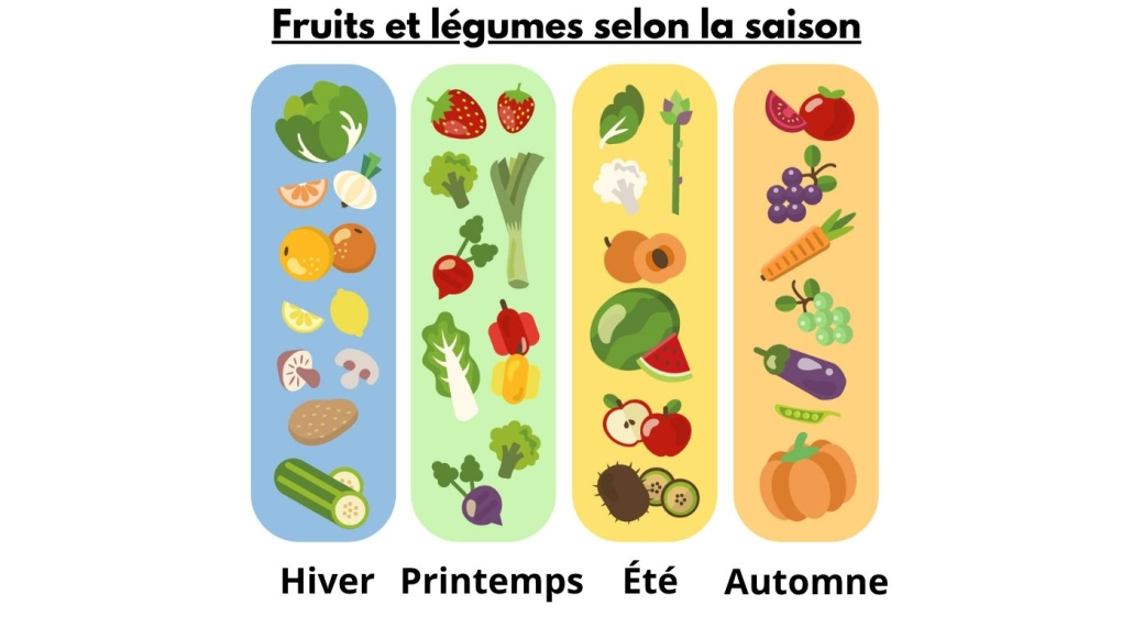 Fruits et légumes selon la saison au jardin deAs rêves, paysagiste pornic