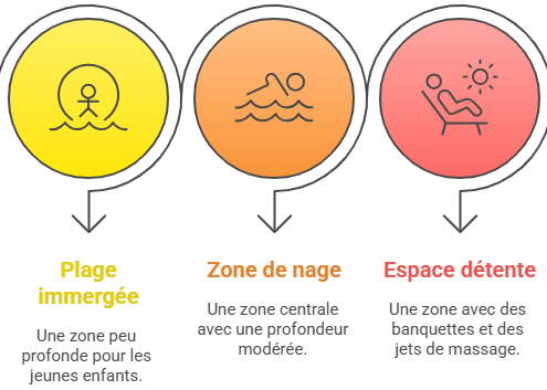 Piscine familiale _ comment concevoir un bassin évolutif - visual selection